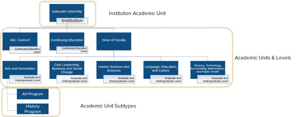 Workday Resources & FAQs - Workday at Gallaudet | Gallaudet University