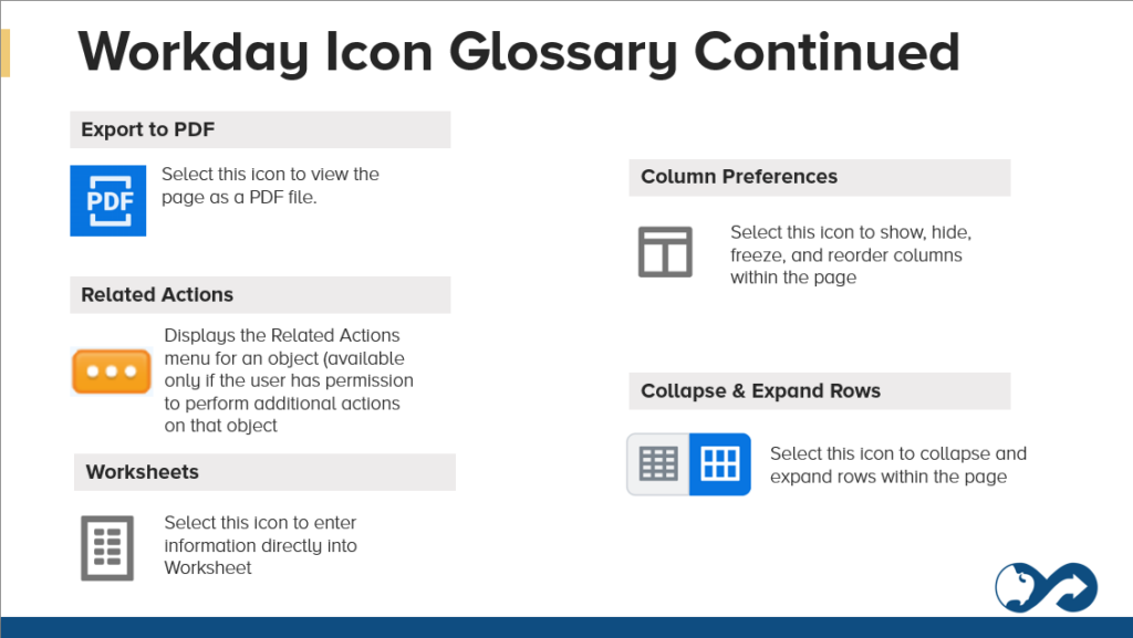 Workday Resources & FAQs - Workday at Gallaudet | Gallaudet University