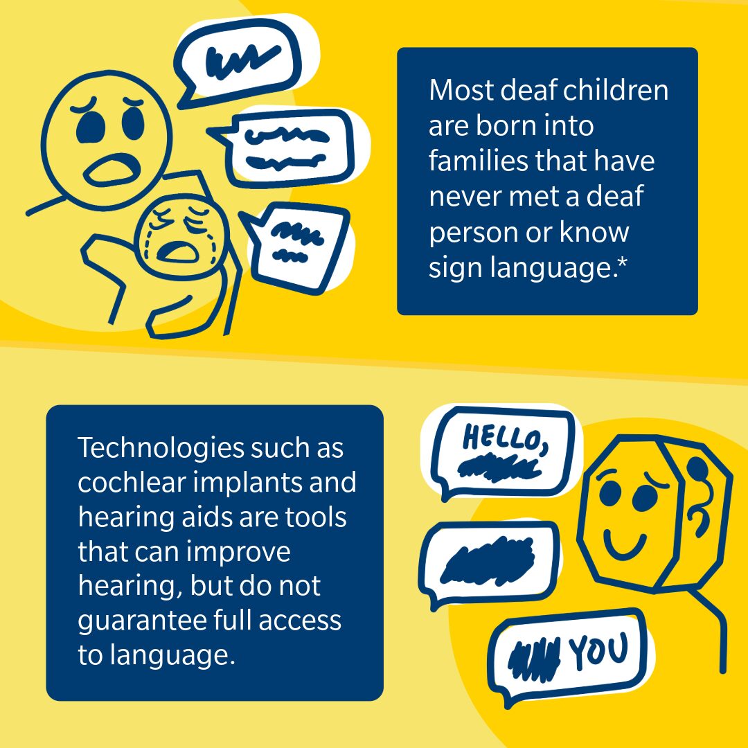 Most deaf children are born into families that have never met a deaf person or know sign language. Technologies such as cochlear implants and hearing aids are tools that can improve hearing, but do not guarantee full access to language.
