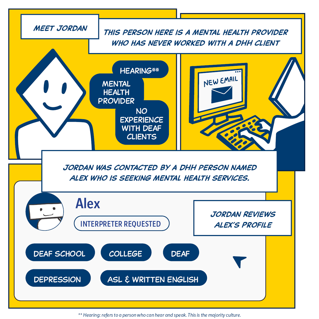 Meet Jordan. This person here is a mental health provider who has never worked with a DHH client. Jordan was contacted by a DHH person named Alex who is seeking mental health services.