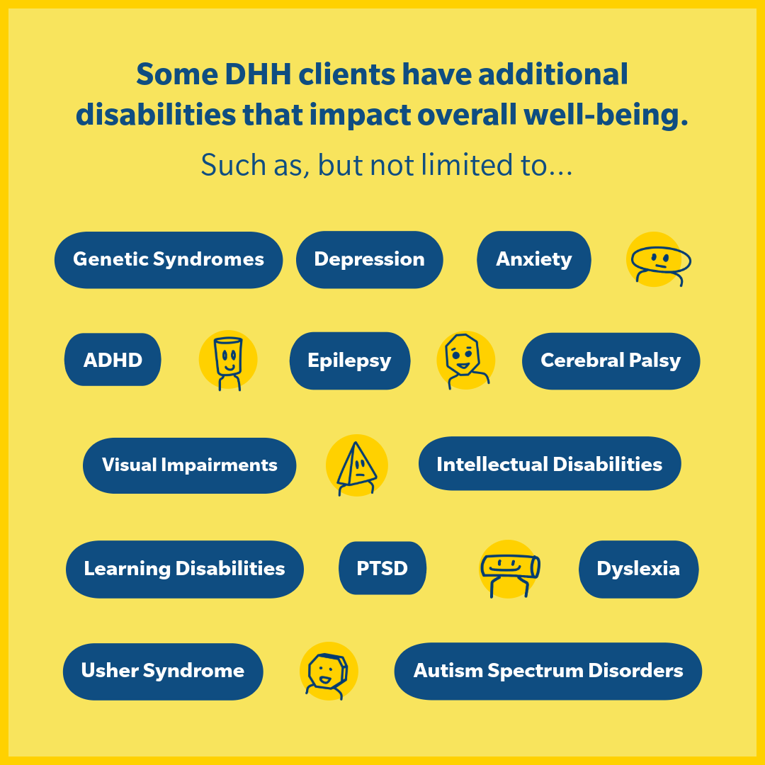 A colorful infographic highlighting various disabilities that impact the well-being of DHH (Deaf and Hard of Hearing) clients. The title reads 