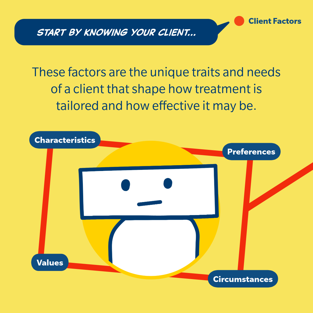 An infographic titled 