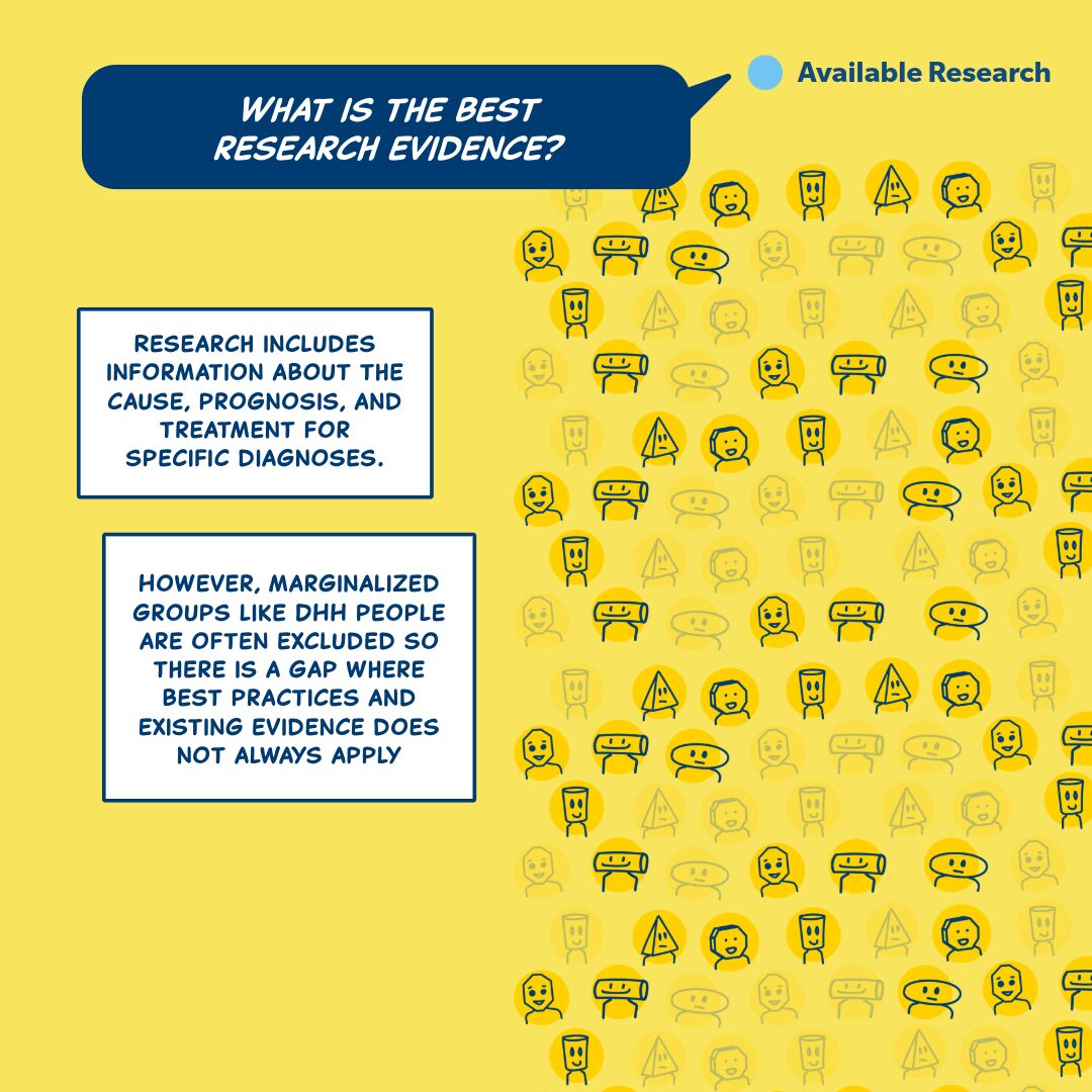 An infographic with a yellow background featuring a pattern of small, cartoon-like figures. At the top, there is a blue speech bubble that reads, 