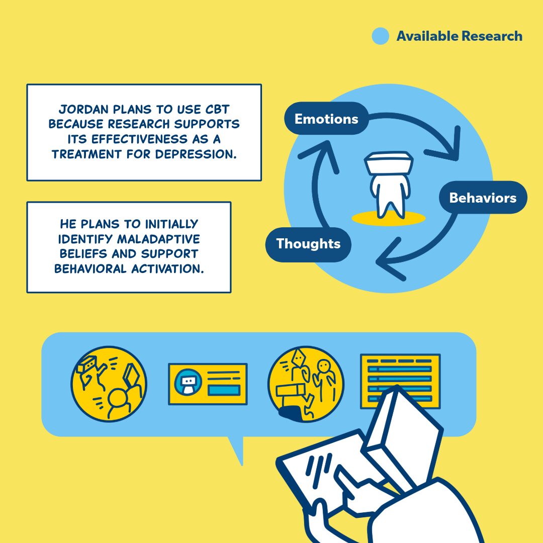 An infographic depicting the cognitive-behavioral therapy (CBT) approach to treating depression. It includes circular arrows connecting 