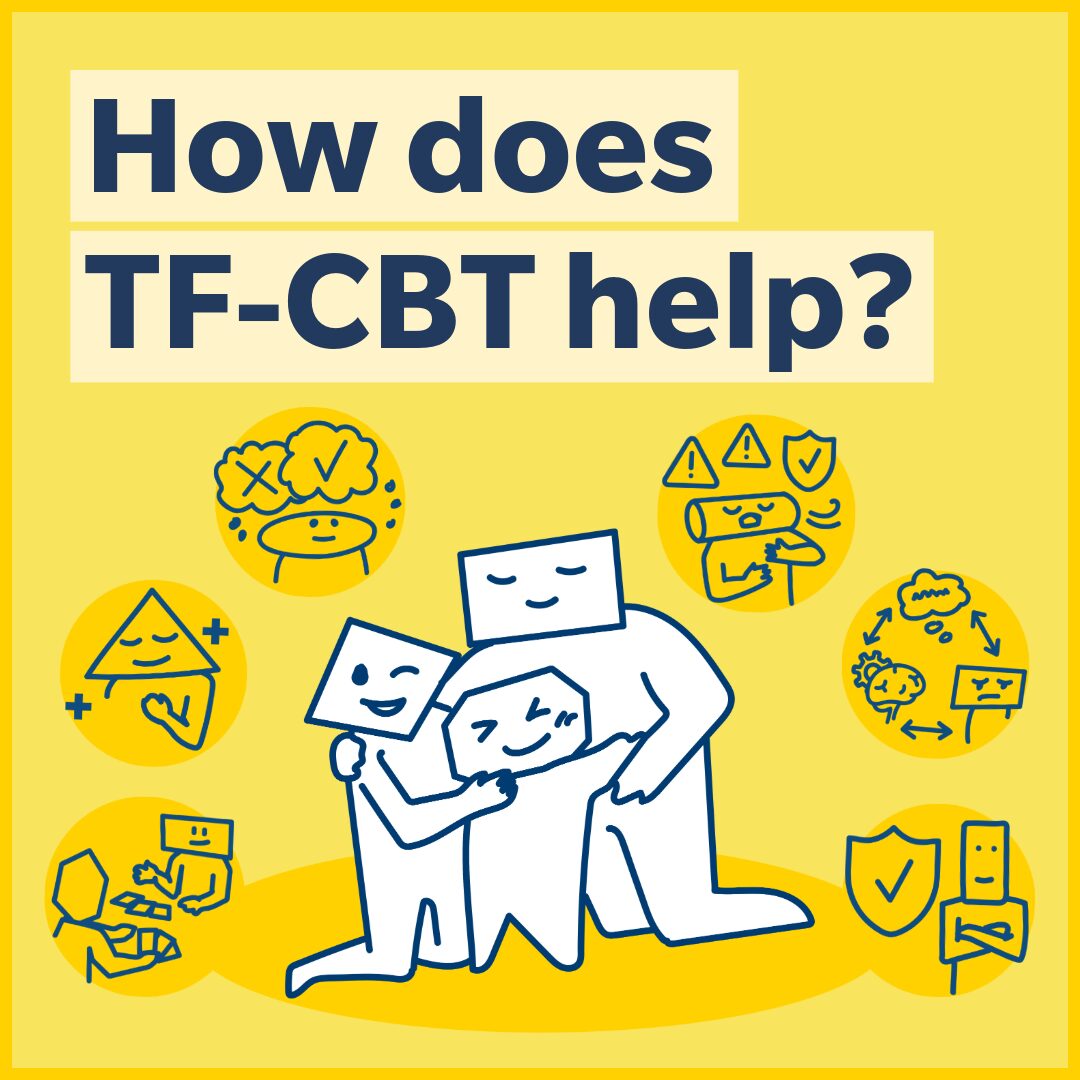 An illustration featuring three cartoon characters with square heads in a warm embrace, surrounded by various icons representing emotions, safety, and support. The text at the top asks, 